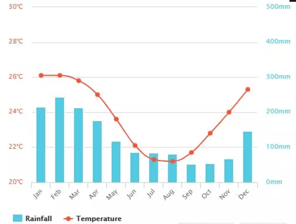 毛里求斯，不要太美