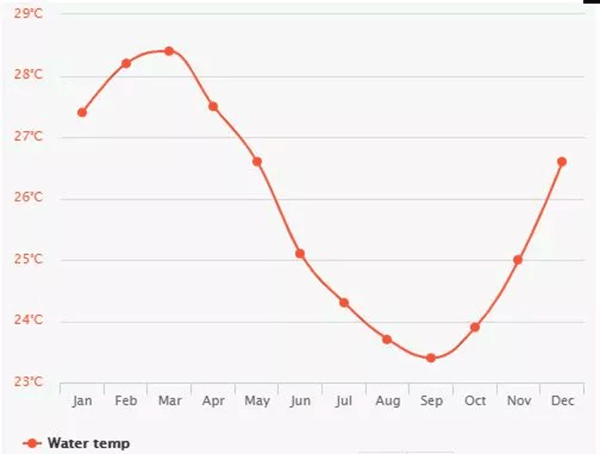 毛里求斯，不要太美